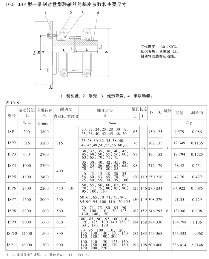 JSP型帶制動盤型蛇形彈簧聯軸器